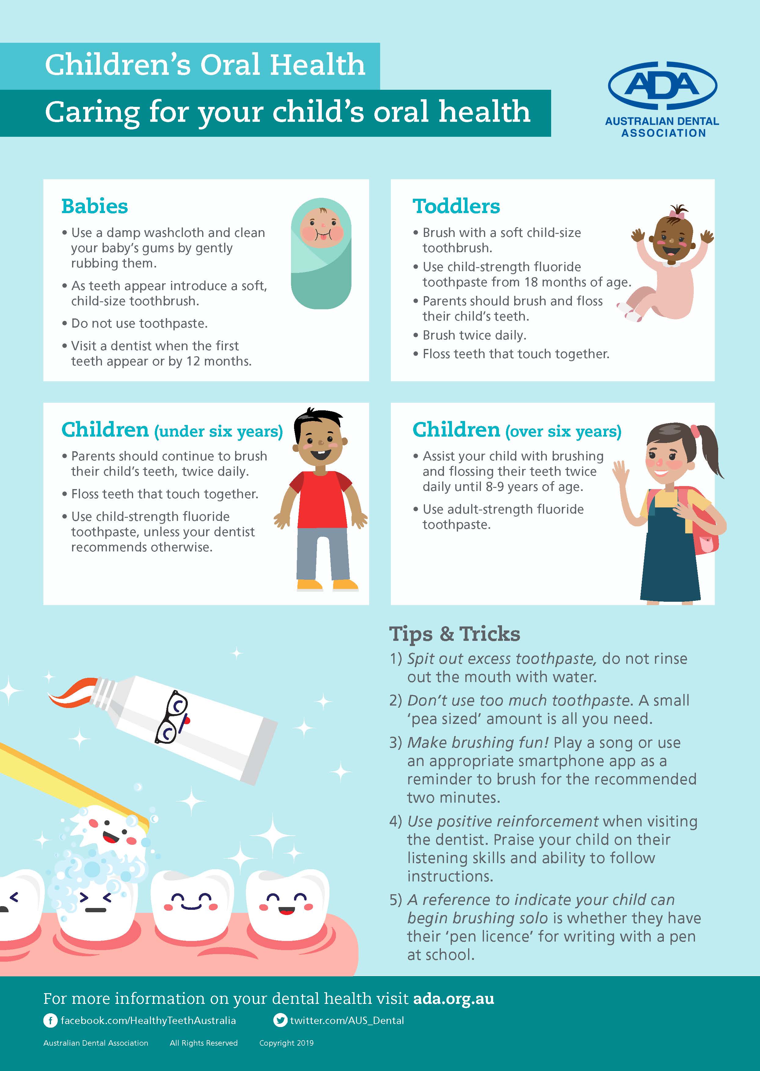 Childrens' Oral Health