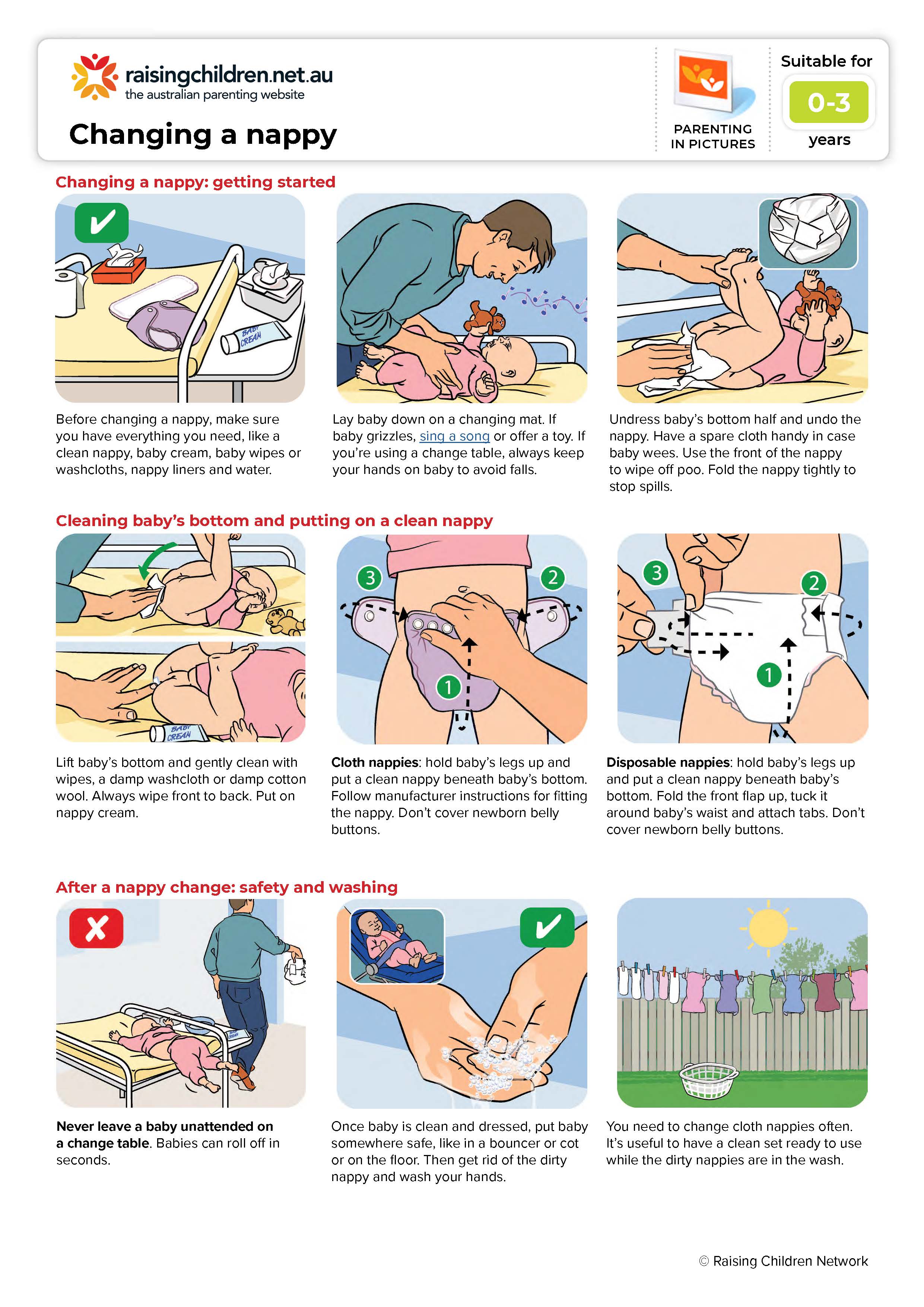 Nappy change poster