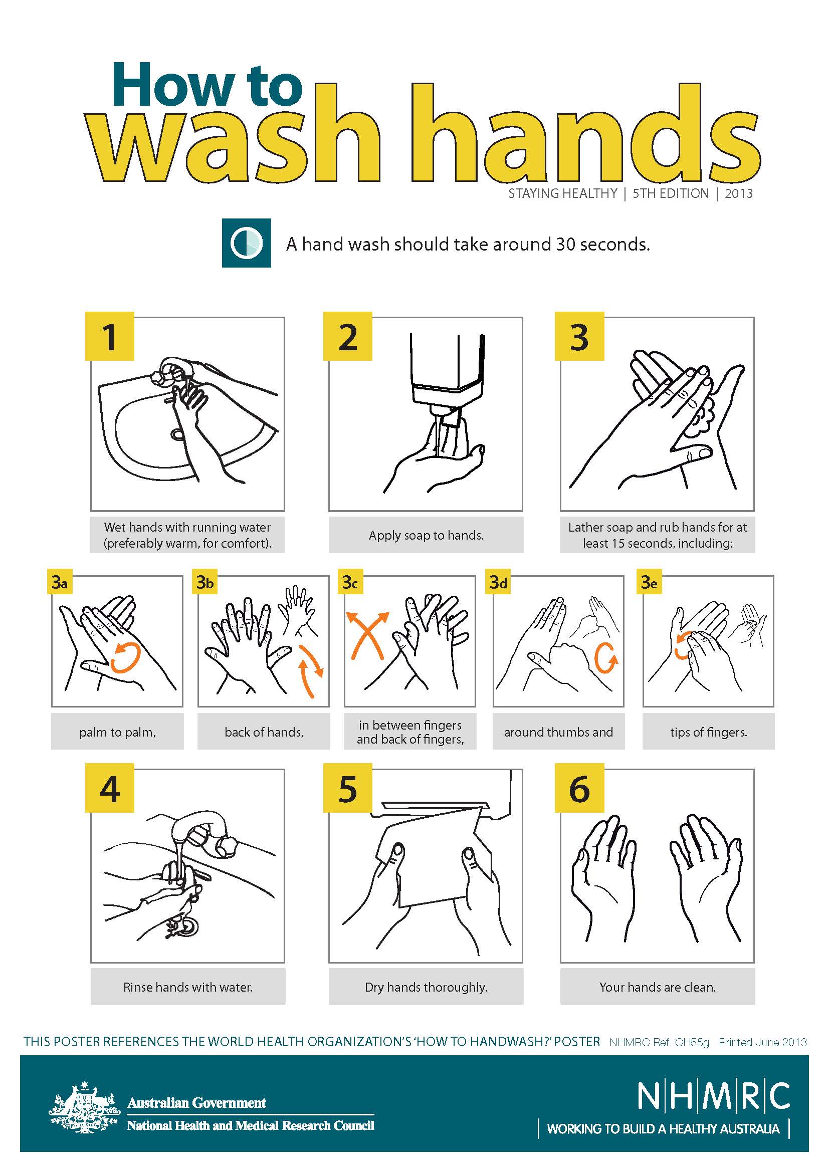 Handwashing poster